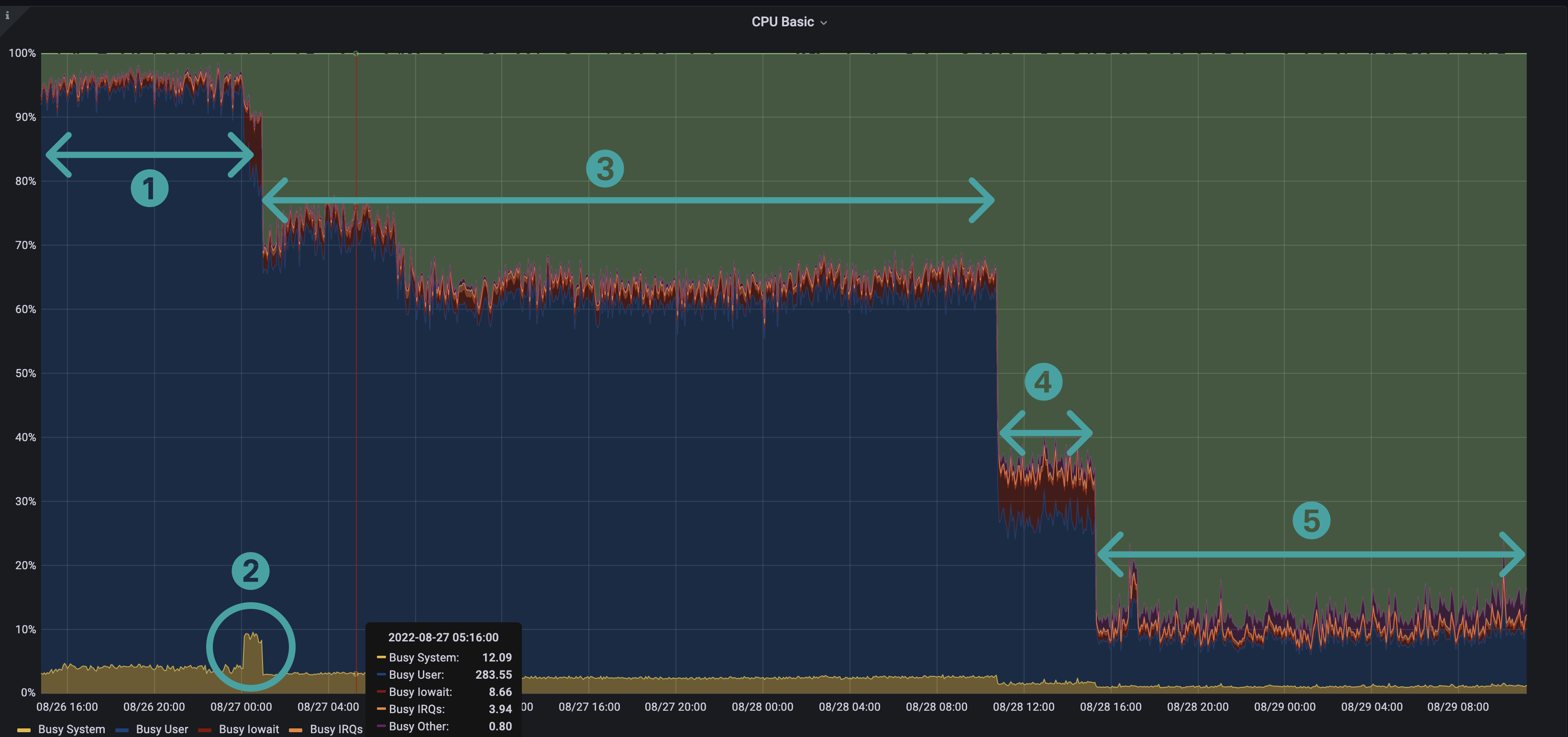 CPU Grafana Besu dashboard patterns screenshot